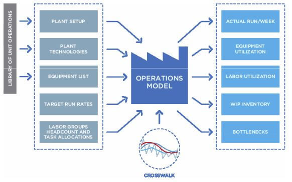 Bio-G Real-Time Modeling System