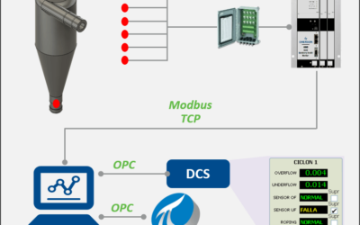 Optimizing Hydrocyclone Separation Processes