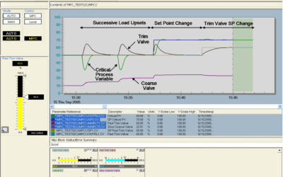 Applying Embedded Model Predictive Control