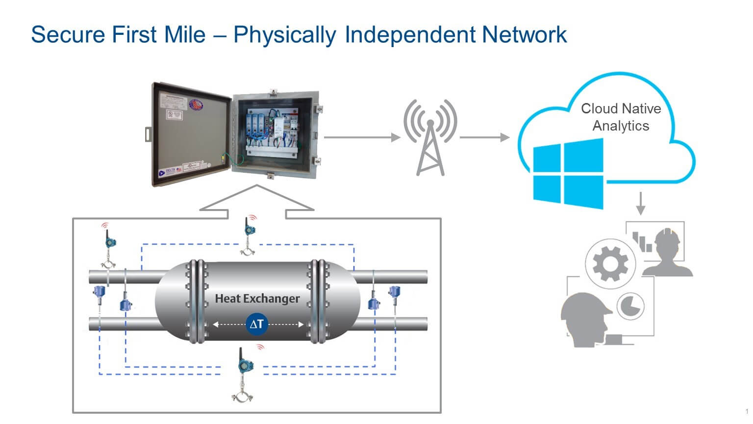 Secure First Mile based on physically-independent wireless architecture