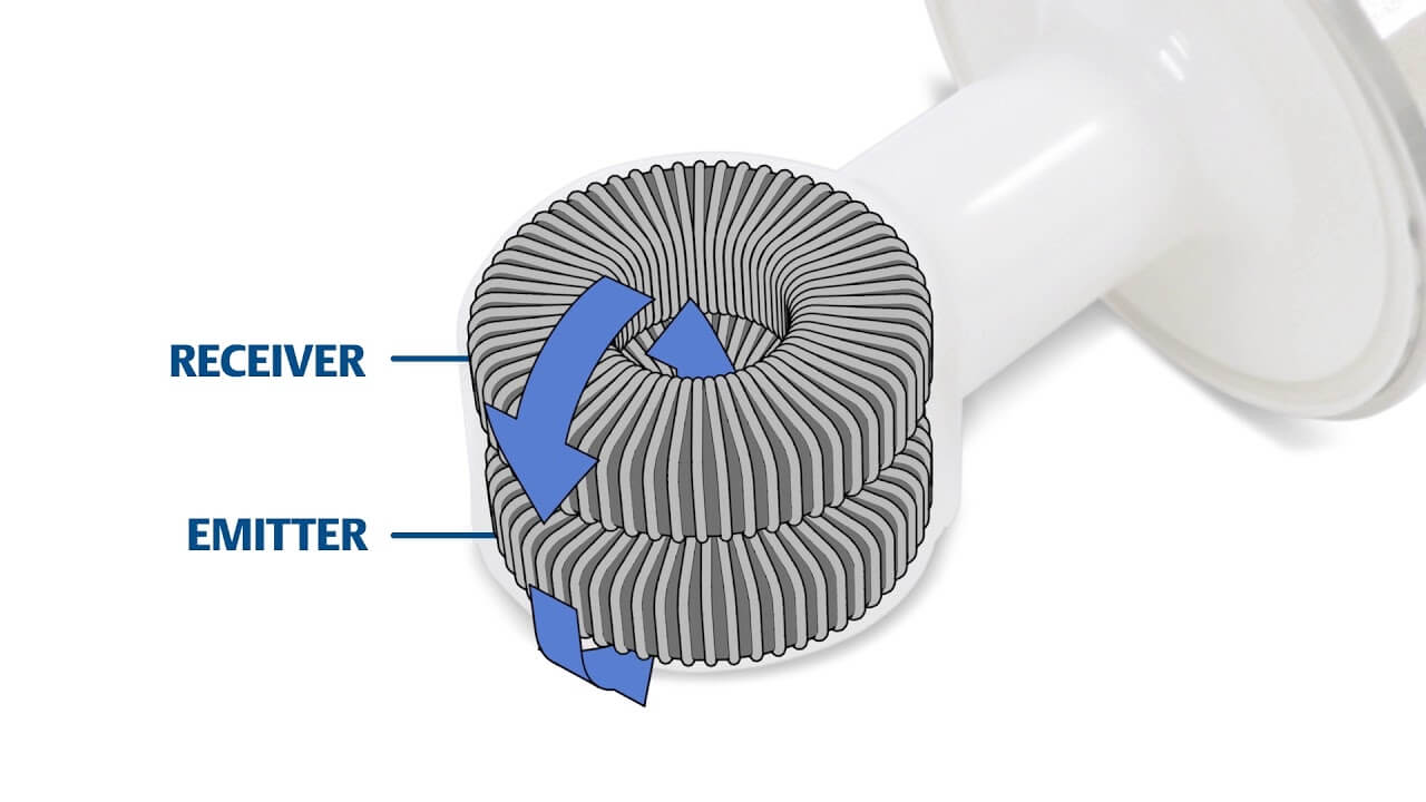 Conductivity Measurement for Optimized CleaninPlace Operations Emerson Automation Experts
