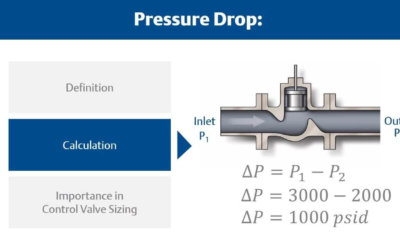 Pressure Drop across Control Valves