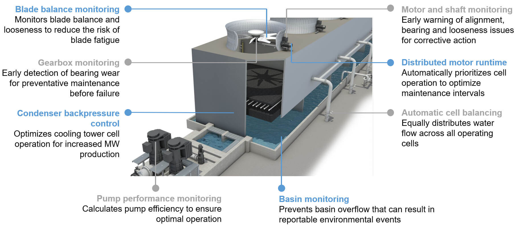 Ovation Cooling Tower Solutions