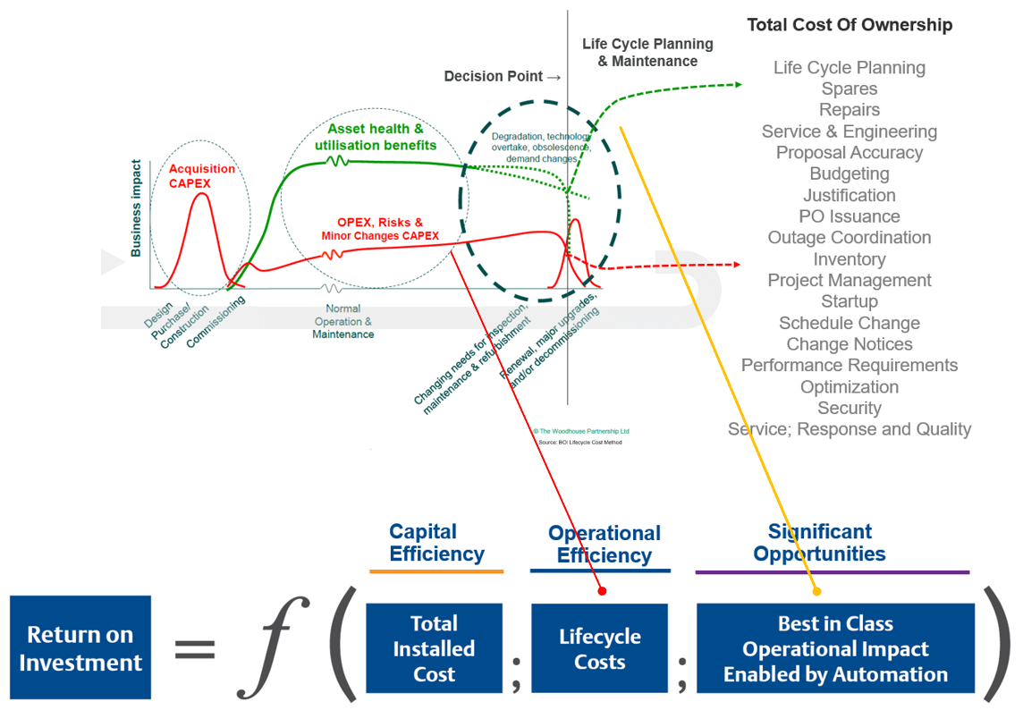 Ovation DCS Lifecycle Planning