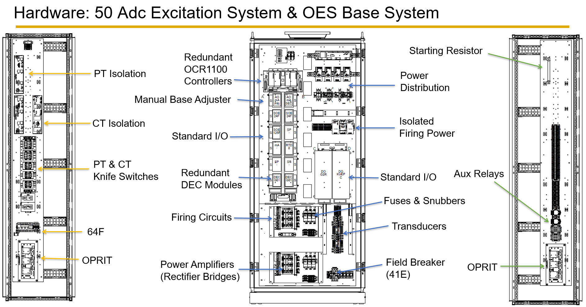 Ovation Excitation System