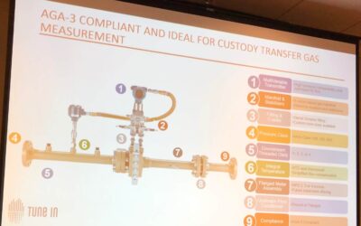 Integrated DP Flow Custody Transfer Solution