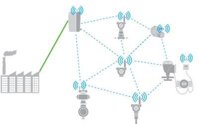 IIoT Cybersecurity Considerations at AFPM Operations and Process Technology Summit