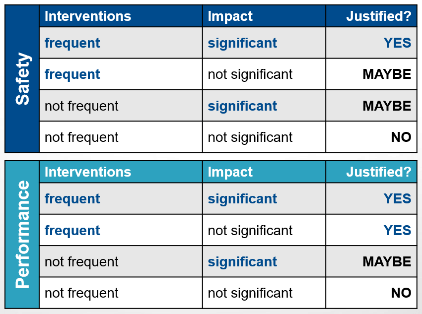 Procedure automation justification matrix