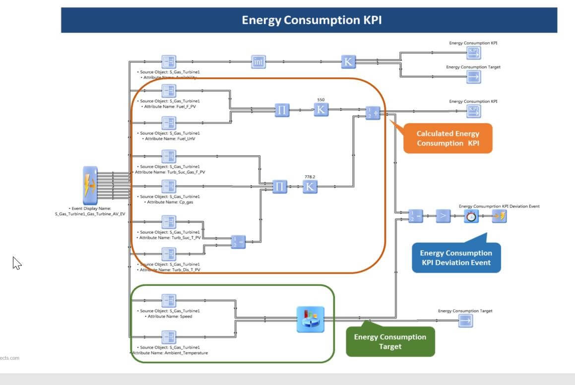 KNet Analytics Energy Consumption KPI