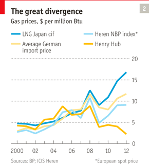 The great divergence