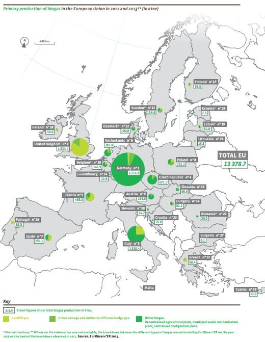 Source: Biomass magazine - Reports illustrate European biogas, energy-from-waste industries