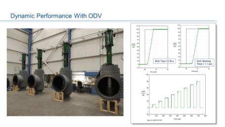 Optimized anti-surge control valve