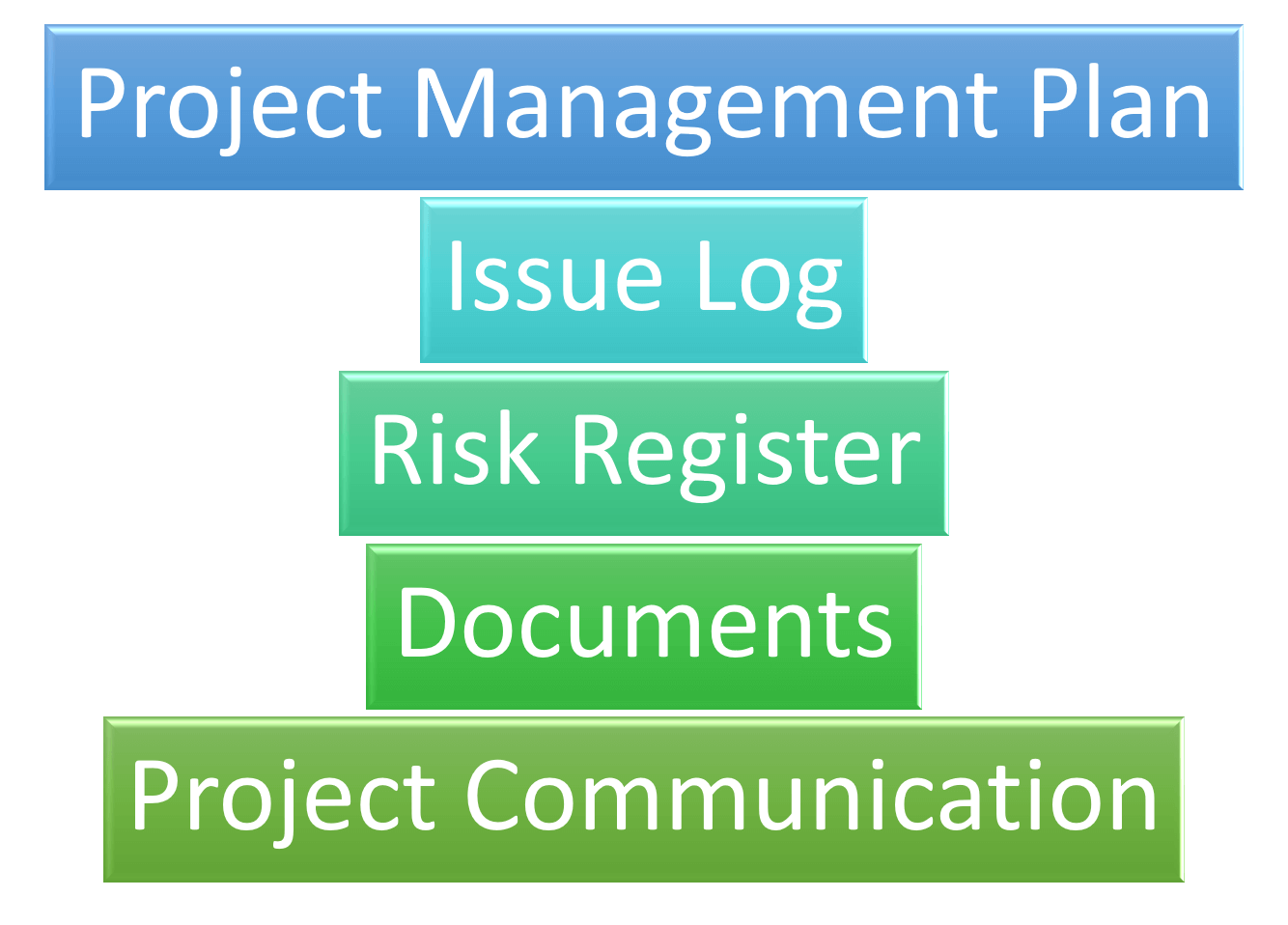 Project Management Leader Best Practices