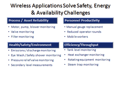 Safety-Energy-Availability-