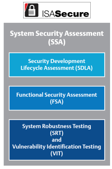 ISASecure System Security Assessment