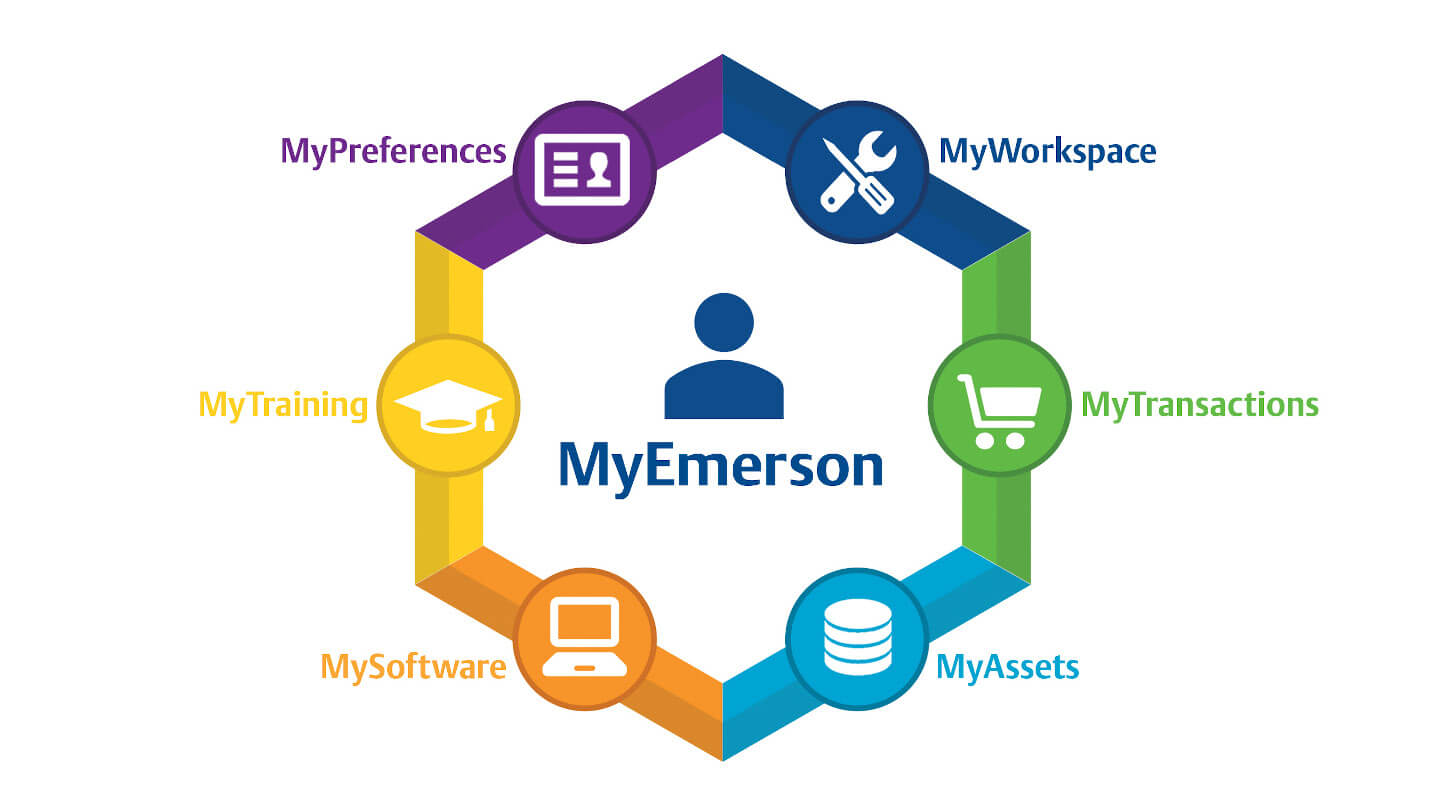 MyEmerson digital improve work