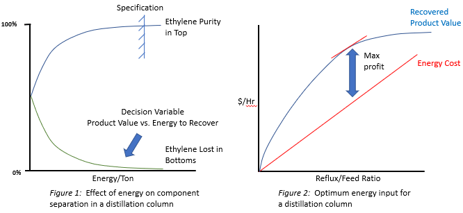 Ethylene material balance and energy balance