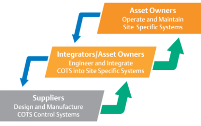 ISASecure Family of Certifications Builds Foundation for Automation Cybersecurity