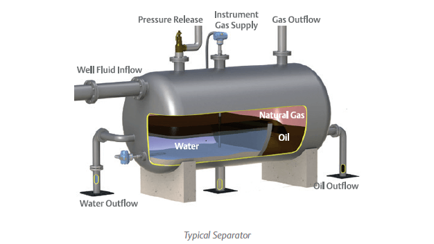 https://www.emersonautomationexperts.com/wp-content/uploads/2020/03/oil-and-gas-horizontal-separator-626-352.png