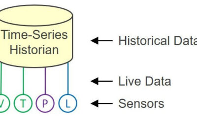 More Than Historical Data in Digital Transformation