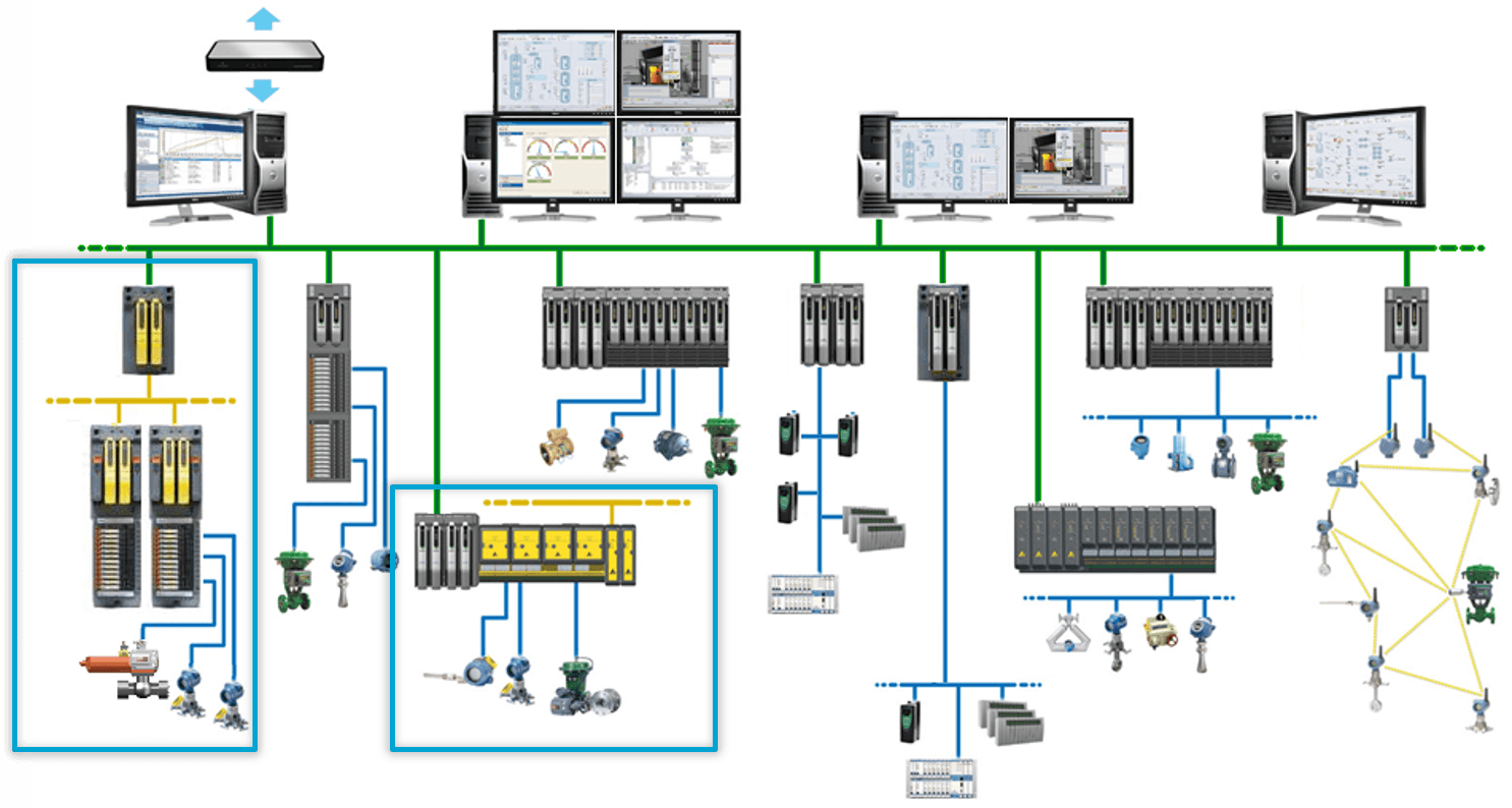 DeltaV SIS integrated yet separate architecture