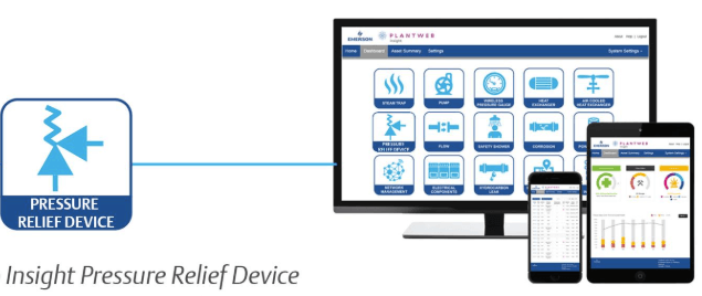 Plantweb Insight for Pressure Relief Valves (PRVs)