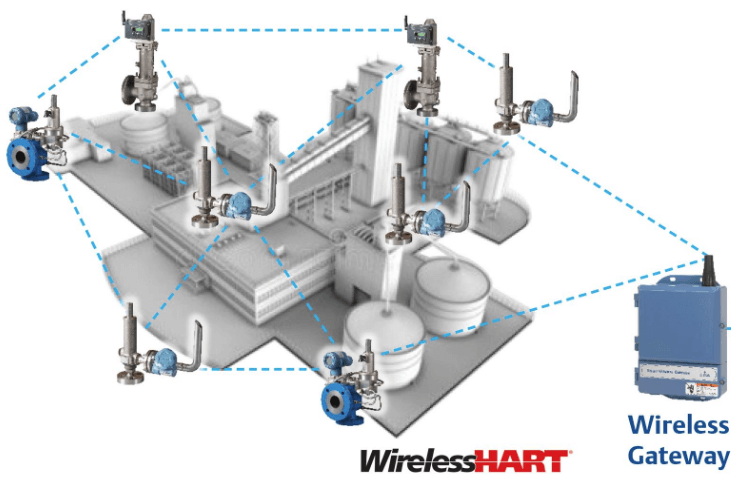 Pressure relief valve wireless continuous monitoring