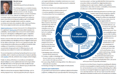 Digital Transformation Actionable Roadmap