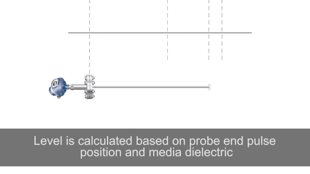 Guided Wave Radar Archives Emerson Automation Experts