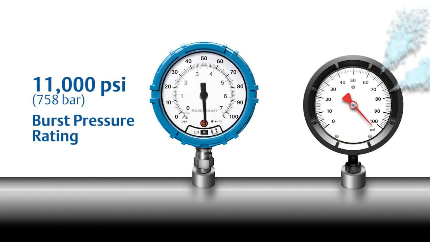 Prevent common pressure gauge failures and safety risks