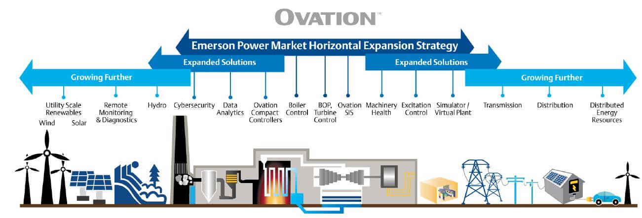 ovation-expansion