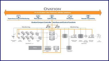 Ovation Users’ Group – Pandemic Challenges and Shift Toward Renewables Drives Digitalized Control and Centralization