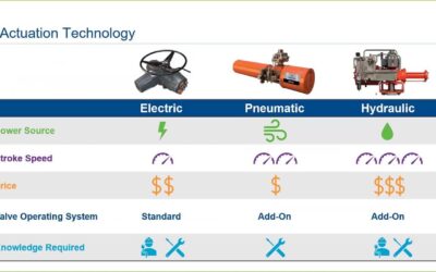 Electric Valve Actuator Educational Video Series