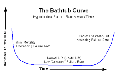 Clarifying Rebuilds to Extend Valve Lifespans