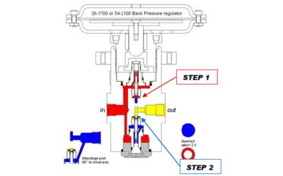 Avoiding Cavitation with Two-Stage Backpressure Regulator