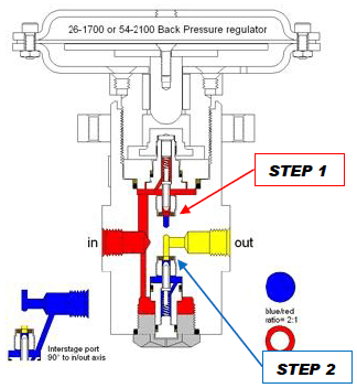 TESCOM 54-3500 Series Two-Stage Hydraulic Backpressure Regulator