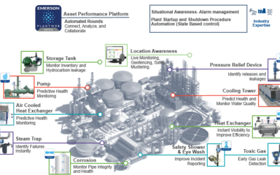 Mitigating Loss of Containment Risks