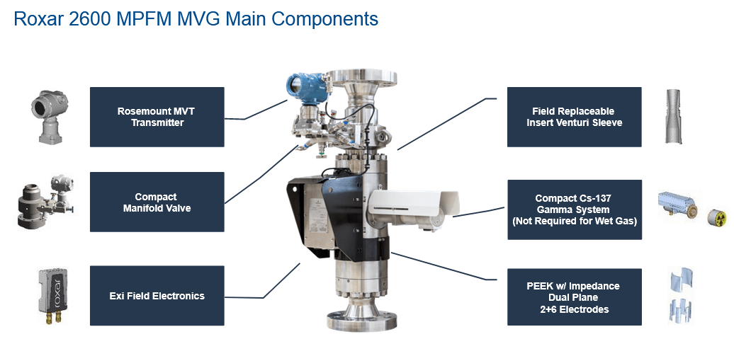 remote monitoring flowmeters