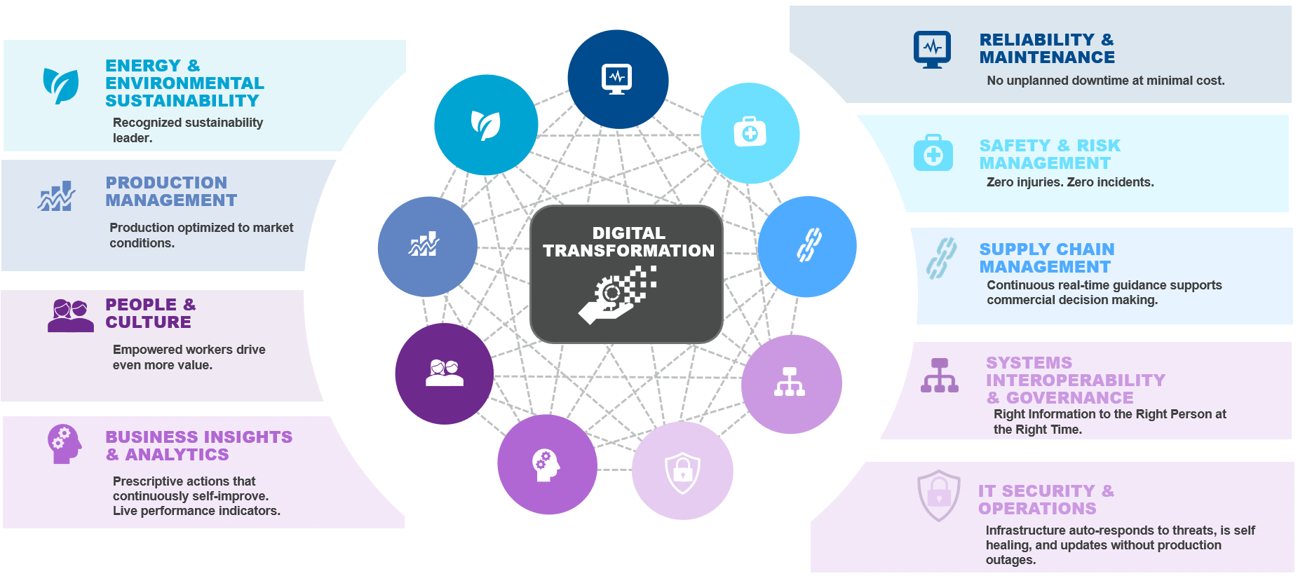 Digital Maturity Model Quick Index