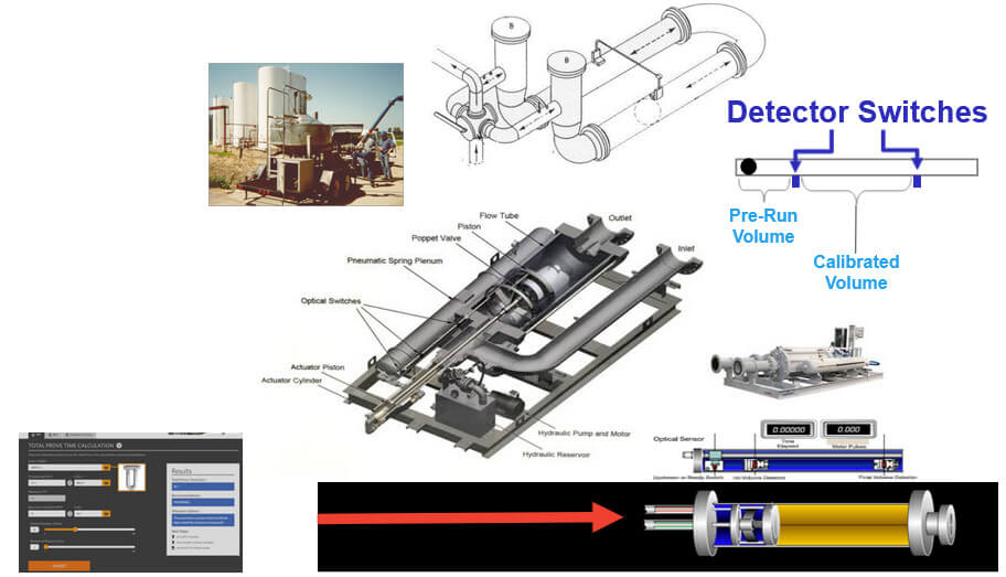 Meter proving for verification