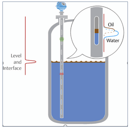 thin interface guided wave radar level measurement