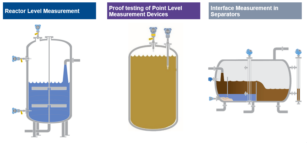 level measurement applications