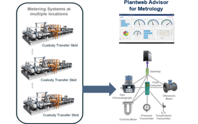 Reducing Fiscal Metering System Flow Metering Uncertainty