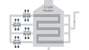 Refinery Reliability Brought to You by Vortex Flow Meters