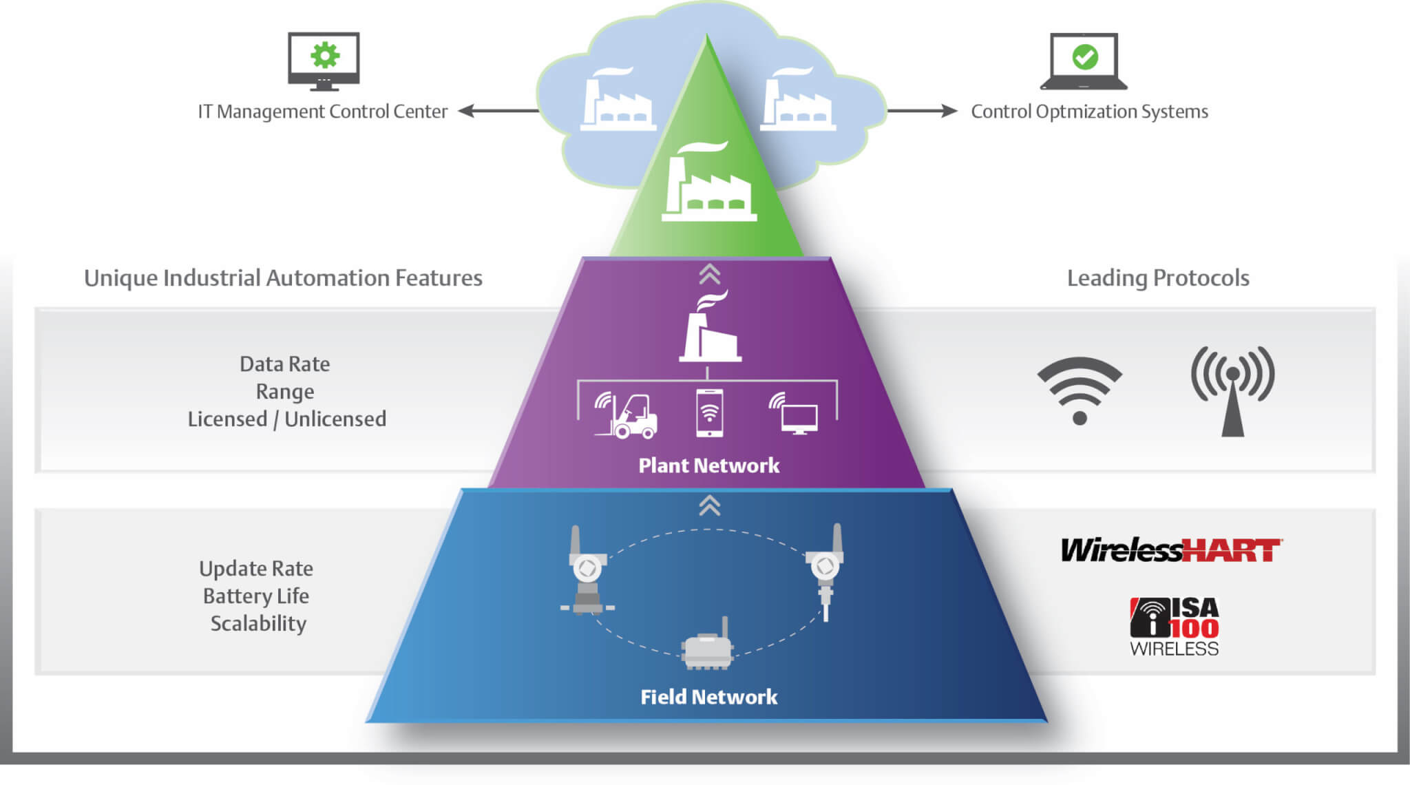 General Test Systems - Provide End-to-End Wireless Communication