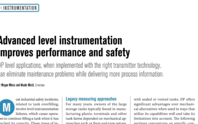 Advanced Level Measurement Instrumentation