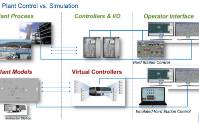 Ovation Digital Twin Technology