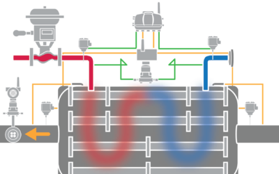 Seven ways to use WirelessHART for applications other than conventional process variable monitoring