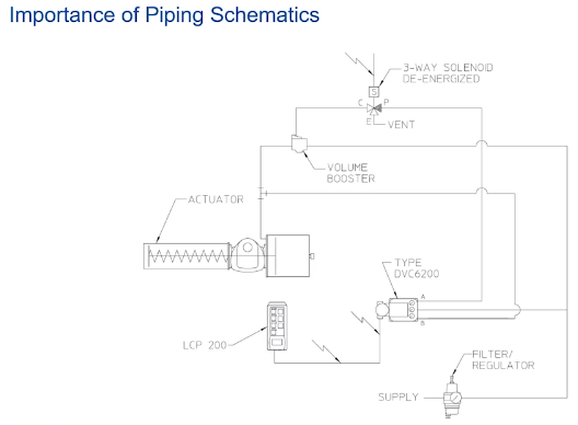 SIS Final Element Piping Schematics