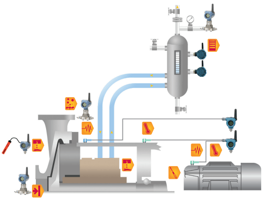 Emerson pump health monitoring solution